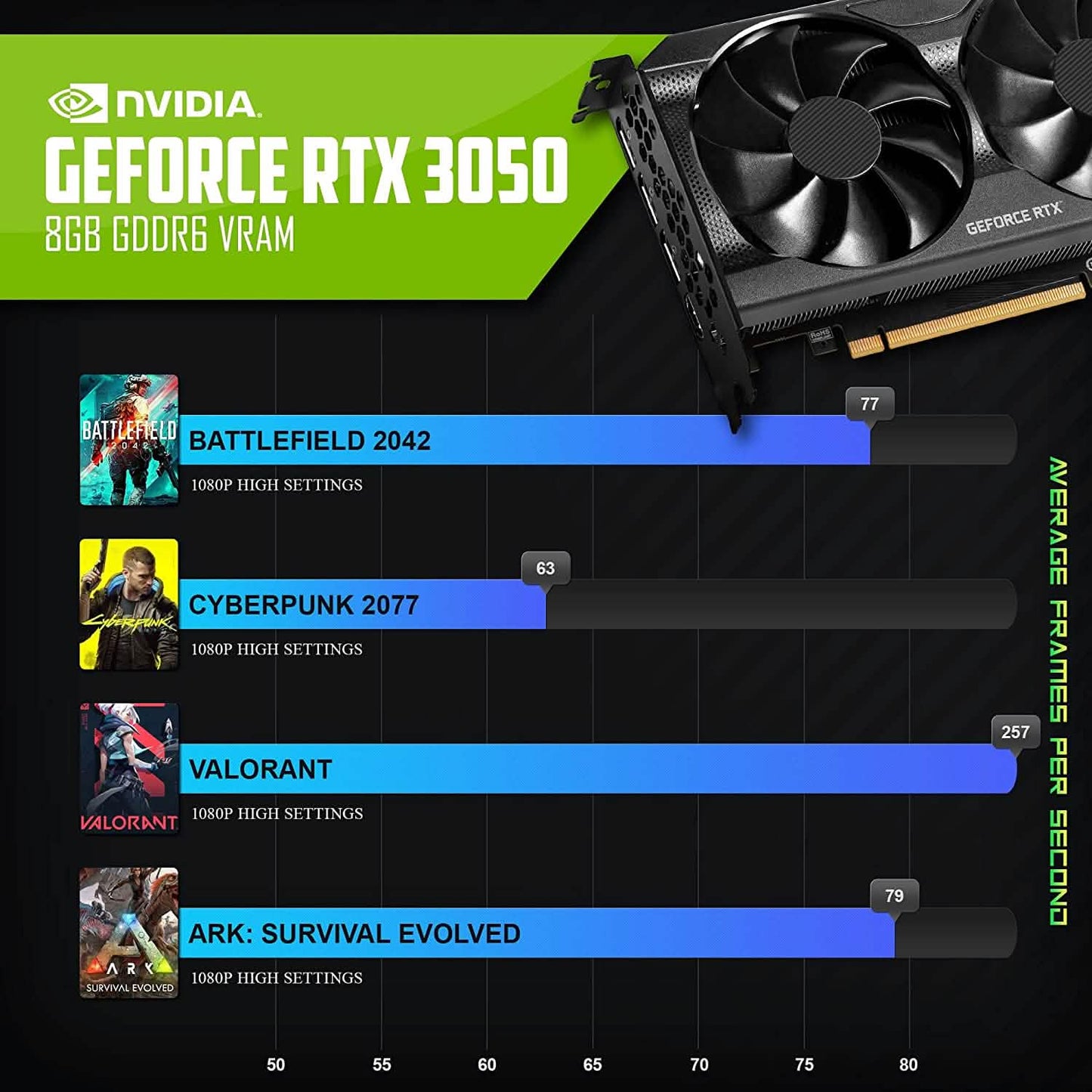 NVIDIA GeForce RTX 3050 graphics card with large cooling fan