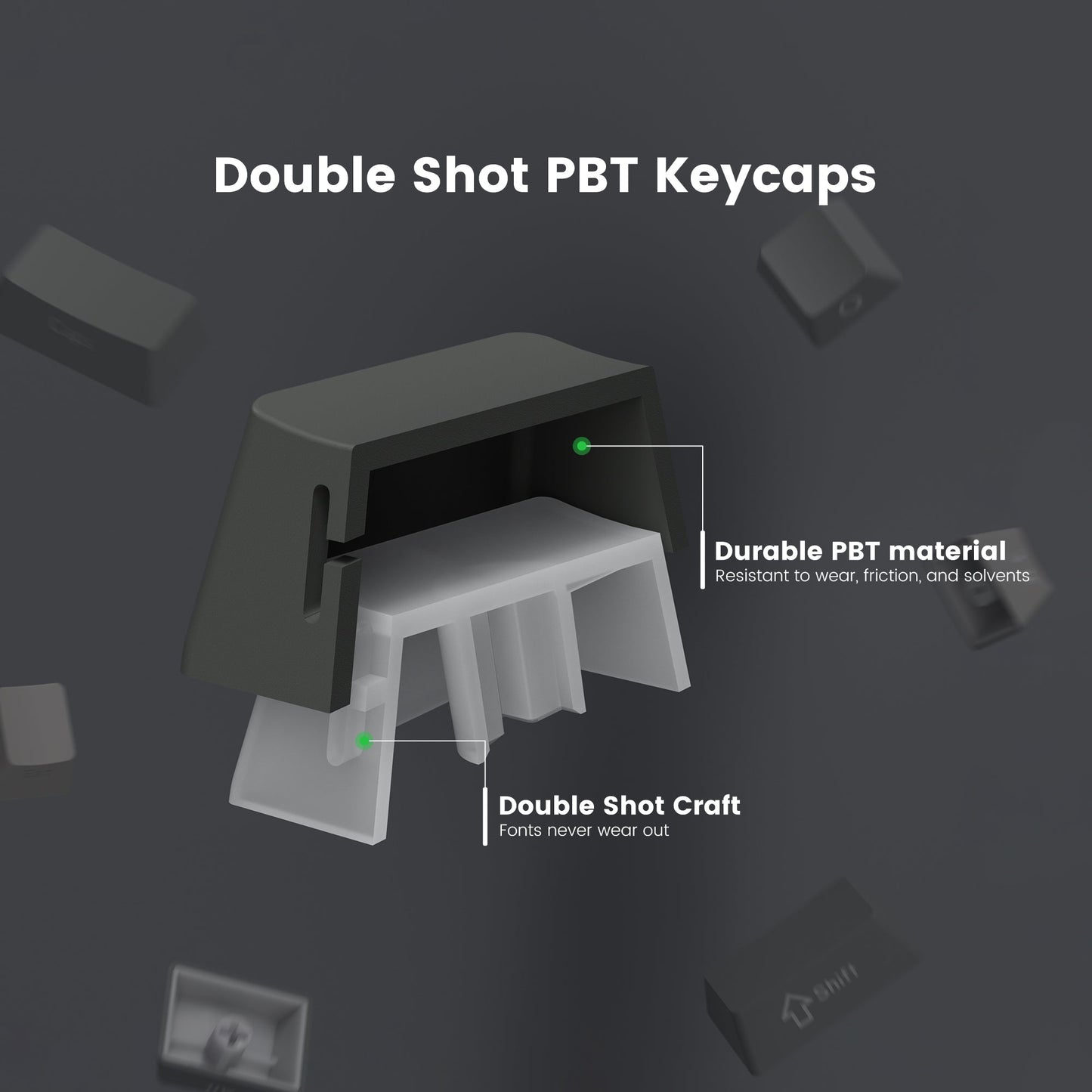 Keycap design graphic showing a double-shot PBT style keycap with durable double-shot craft