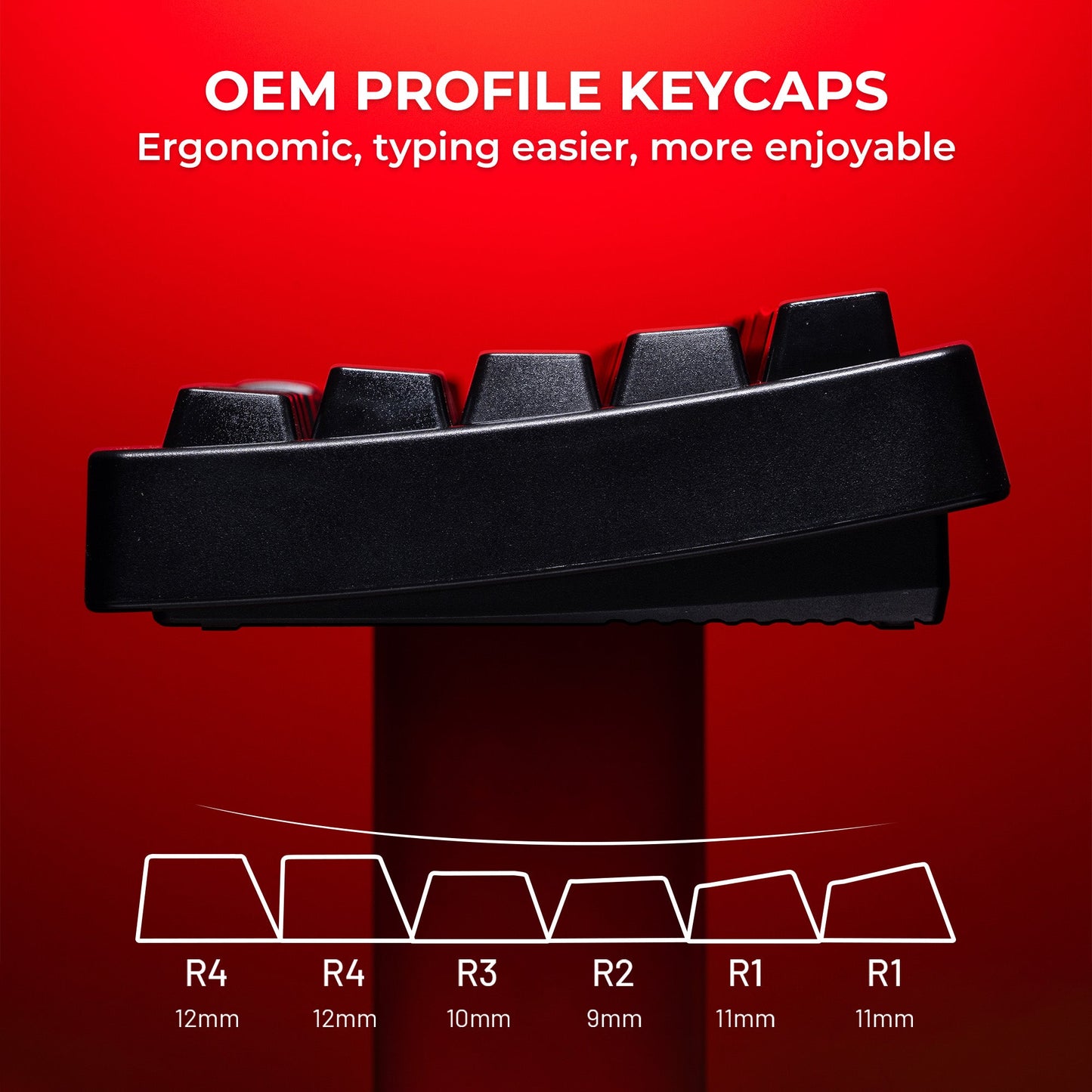 Black OEM profile keycaps with ergonomic shape; R1–R4 height diagram below