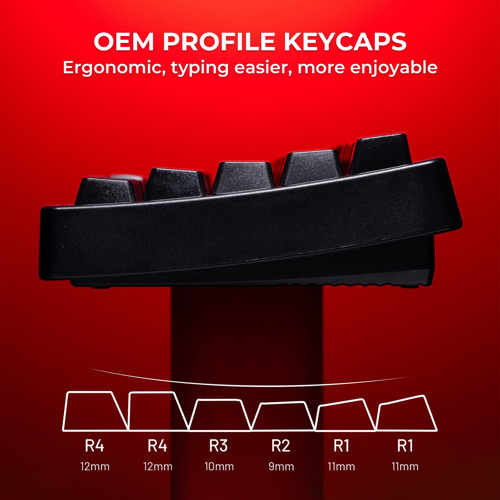 Black OEM profile keycaps with ergonomic shape; R1–R4 height diagram below