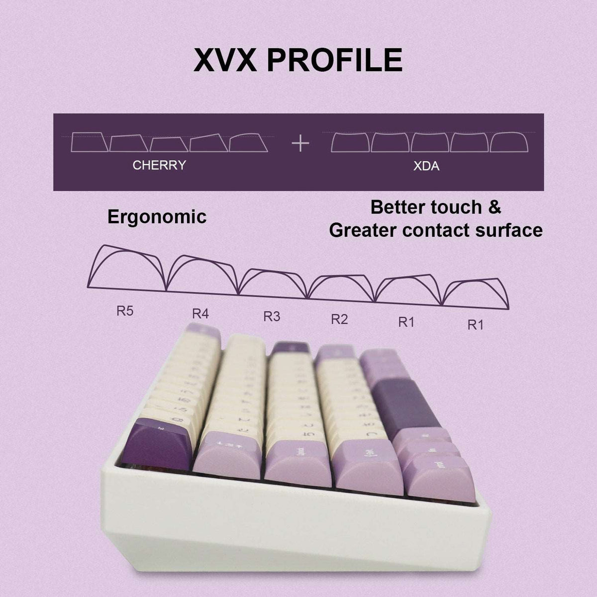 XVX profile keycaps with R1–R5 levels, lavender and cream PBT set
