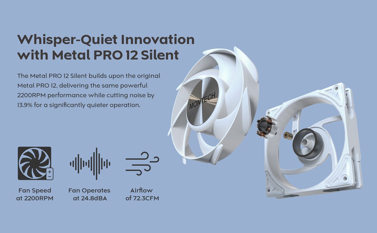 MONTECH HyperFlow Silent 360