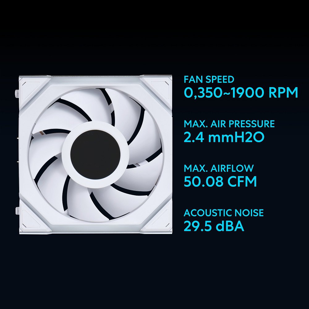 Lian Li UNI Fan SL-LCD Wireless 120-Triple Pack (White)
