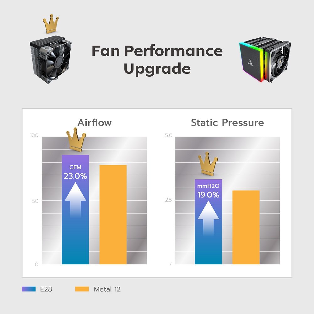 MONTECH NX400 - CPU Air Cooler