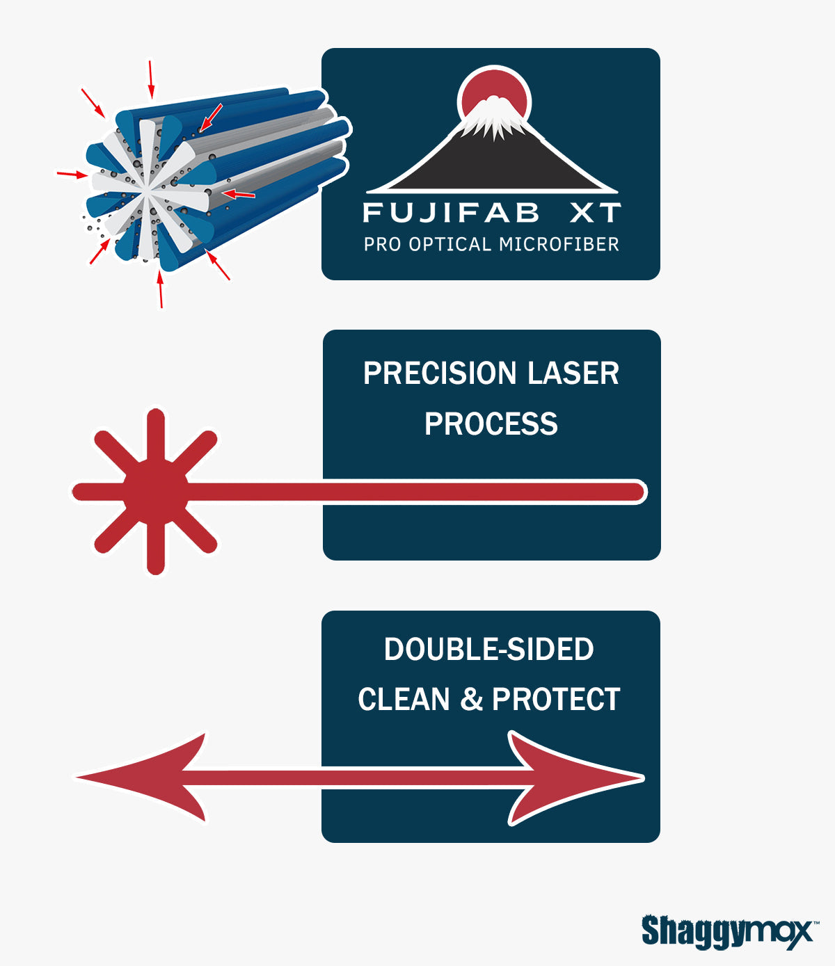 Optical cleaning kit instruction graphic with atomized spray and double-sided microfiber icons
