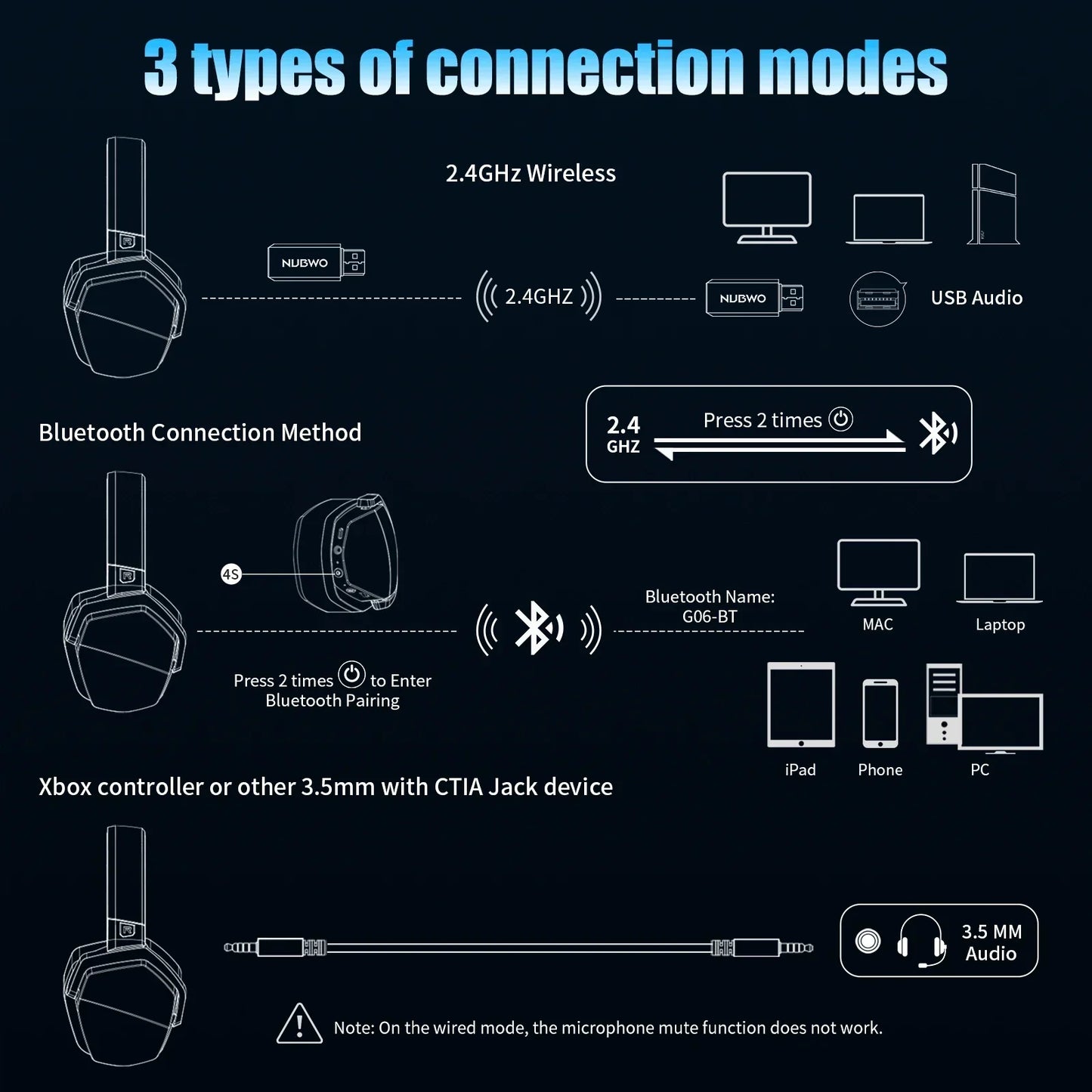 NUBWO G06 Wireless Gaming Headset Bluetooth 5.3 PS5 PC Noise Cancelling