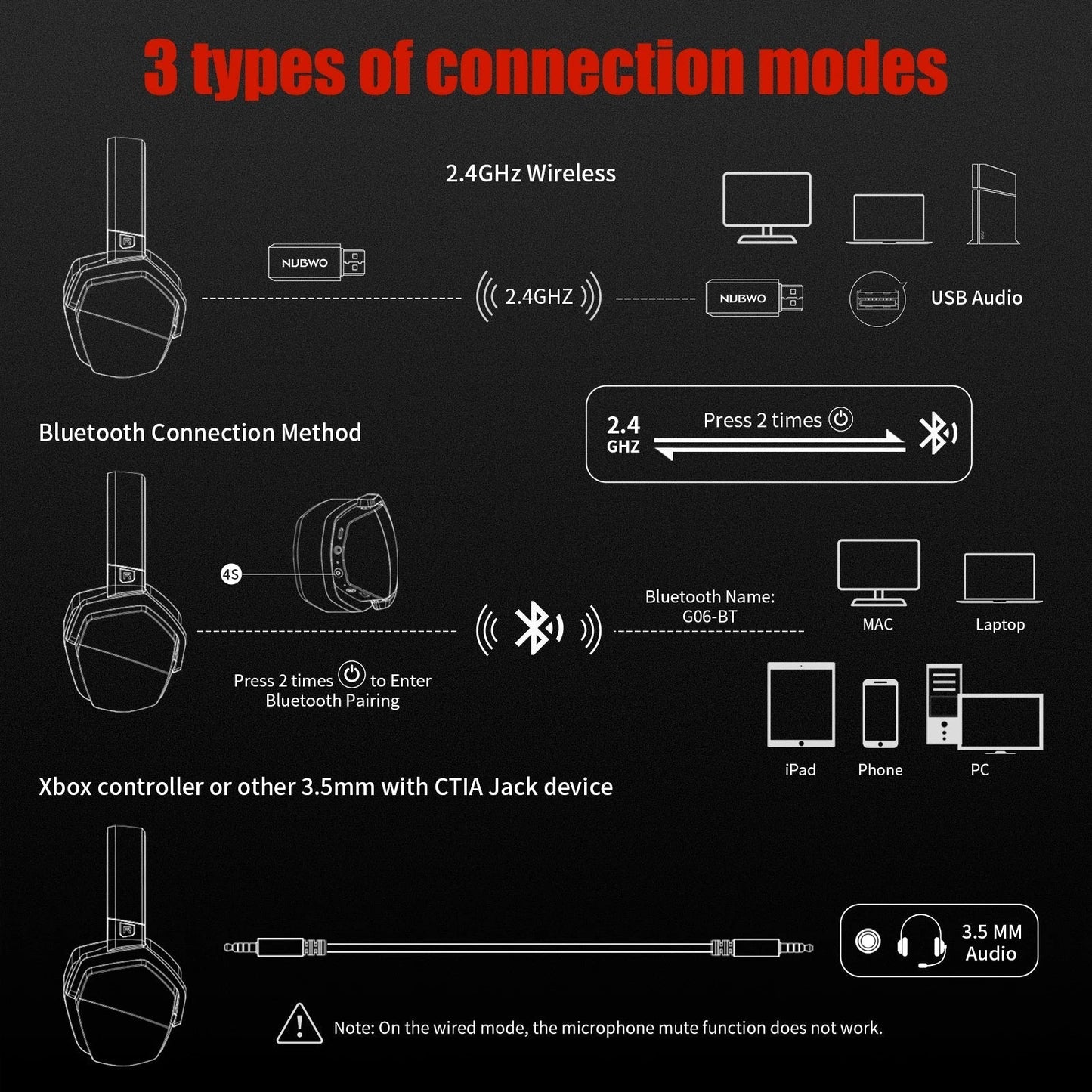 NUBWO G06 Wireless Gaming Headset Bluetooth 5.3 PS5 PC Noise Cancelling