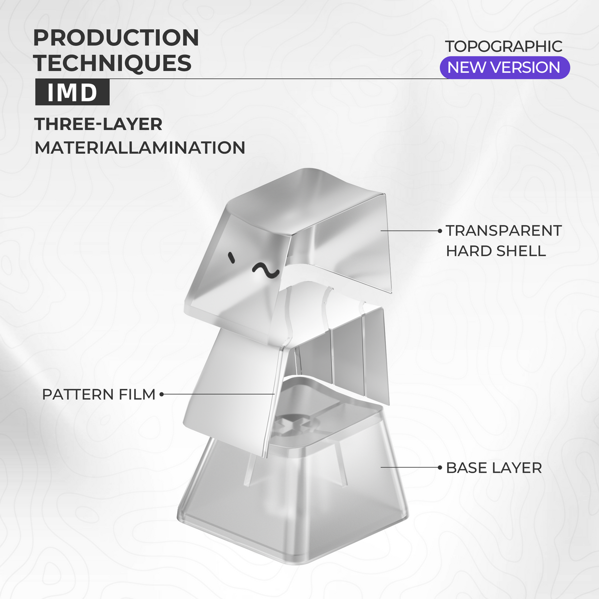 Topographic keycap set three-layer diagram: pattern film, IMD, base layer with hard shell