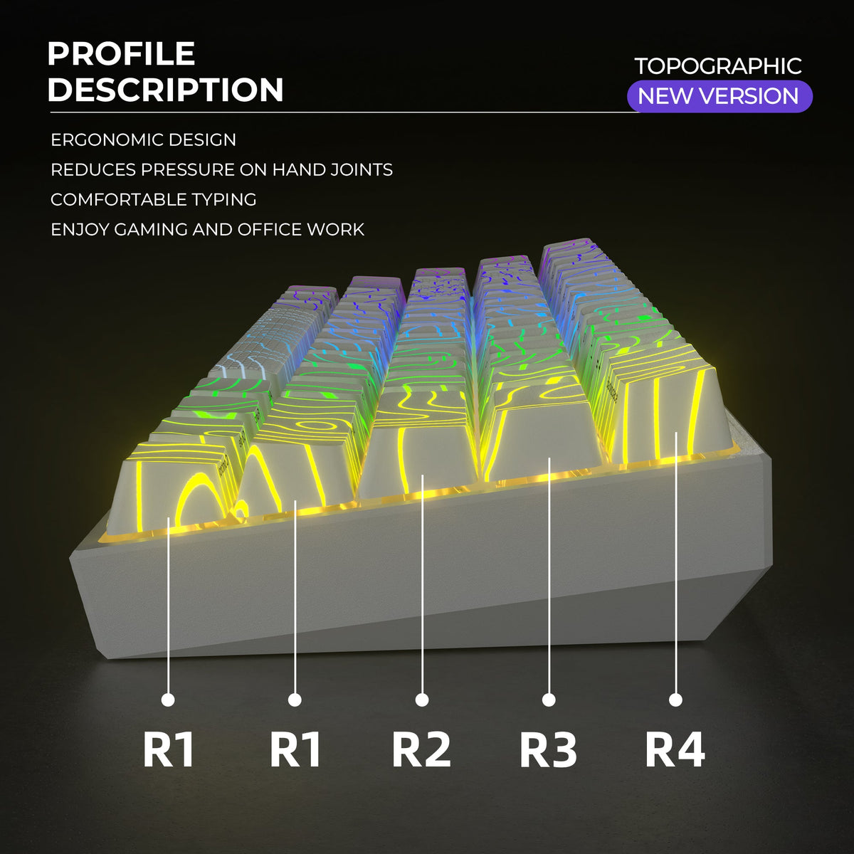 Topographic keycap profile diagram with R1–R4 heights and layered shine-through construction