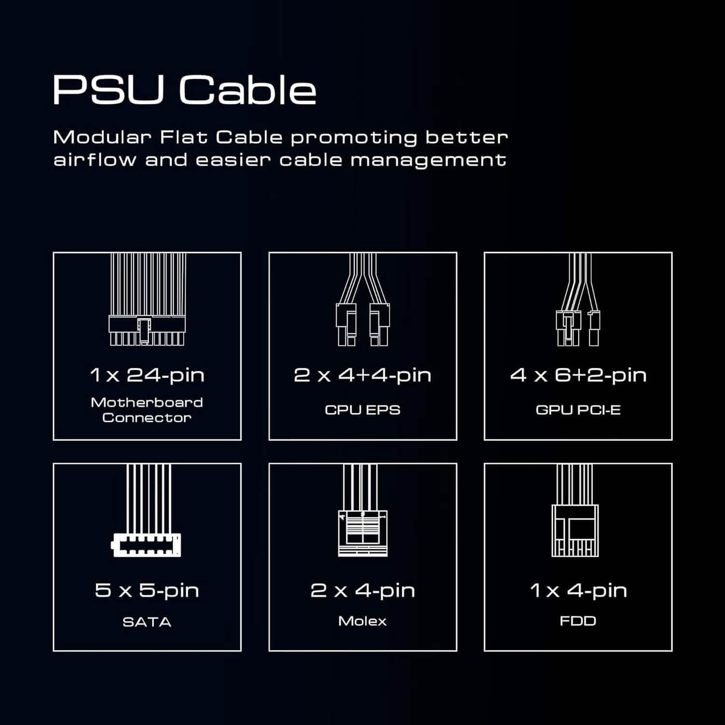 Modular PSU flat-cable connector diagram with 24-pin, EPS, PCIe, SATA, Molex, FDD