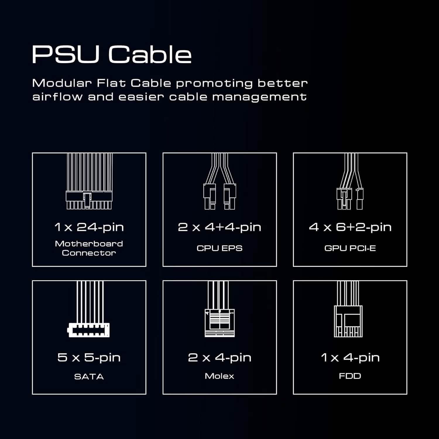 Modular PSU flat-cable connector diagram with 24-pin, EPS, PCIe, SATA, Molex, FDD