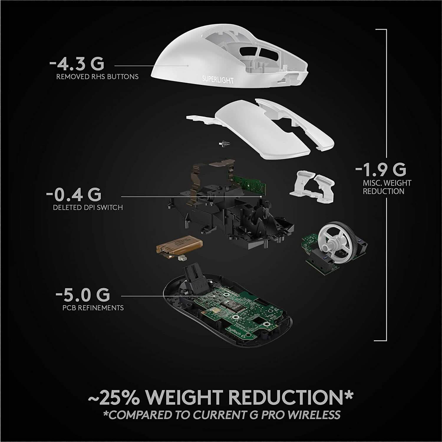 White Logitech G PRO X Superlight wireless gaming mouse cutaway showing internal parts