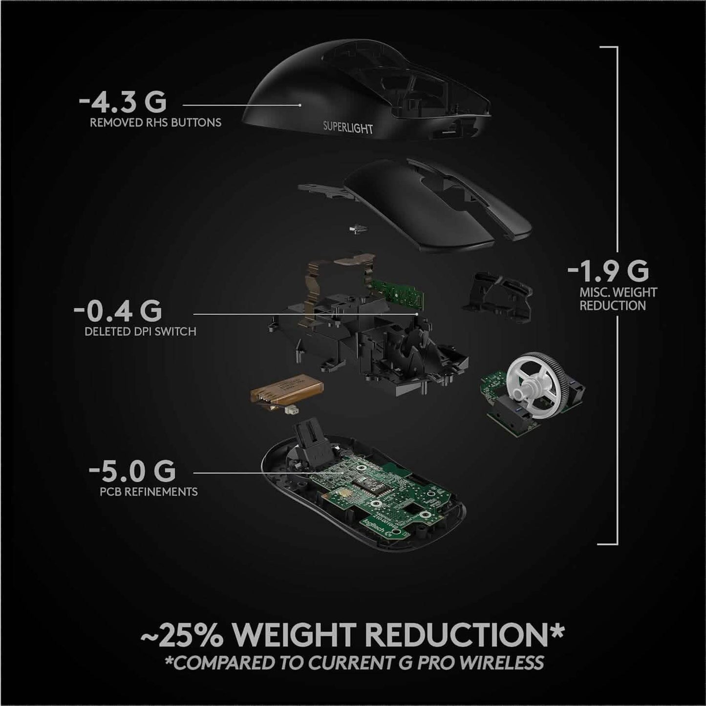Black gaming mouse with visible internal components for weight reduction