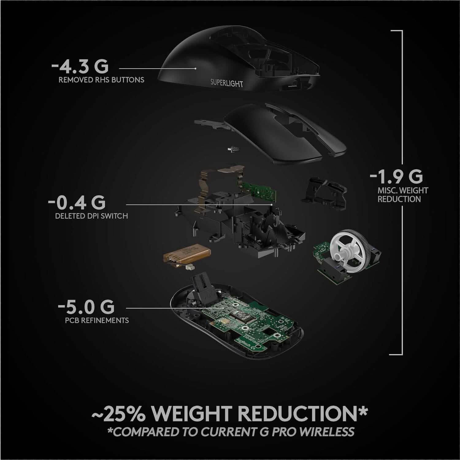 Black gaming mouse with visible internal components for weight reduction