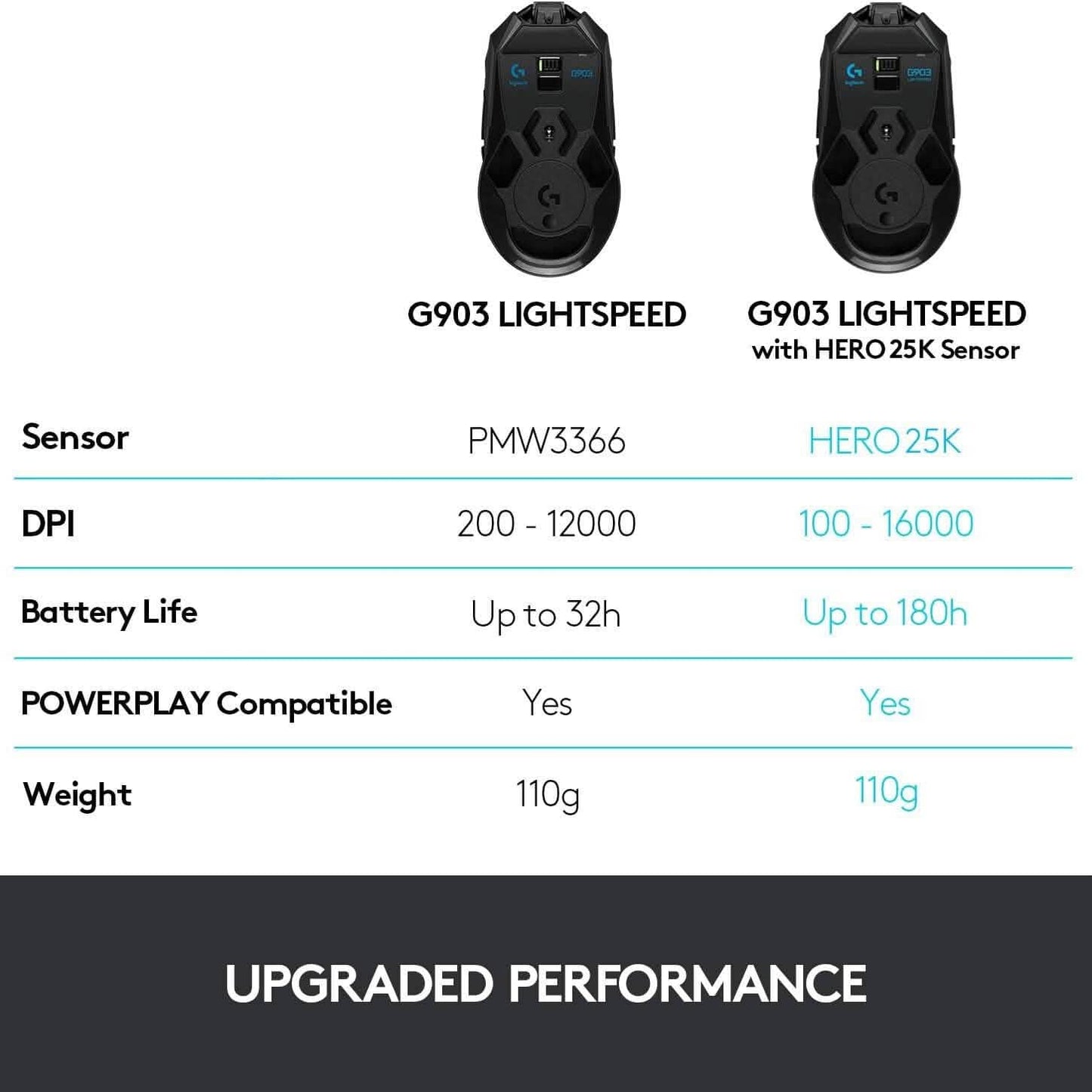 Two black gaming mouse underside views showing sensor area and skates