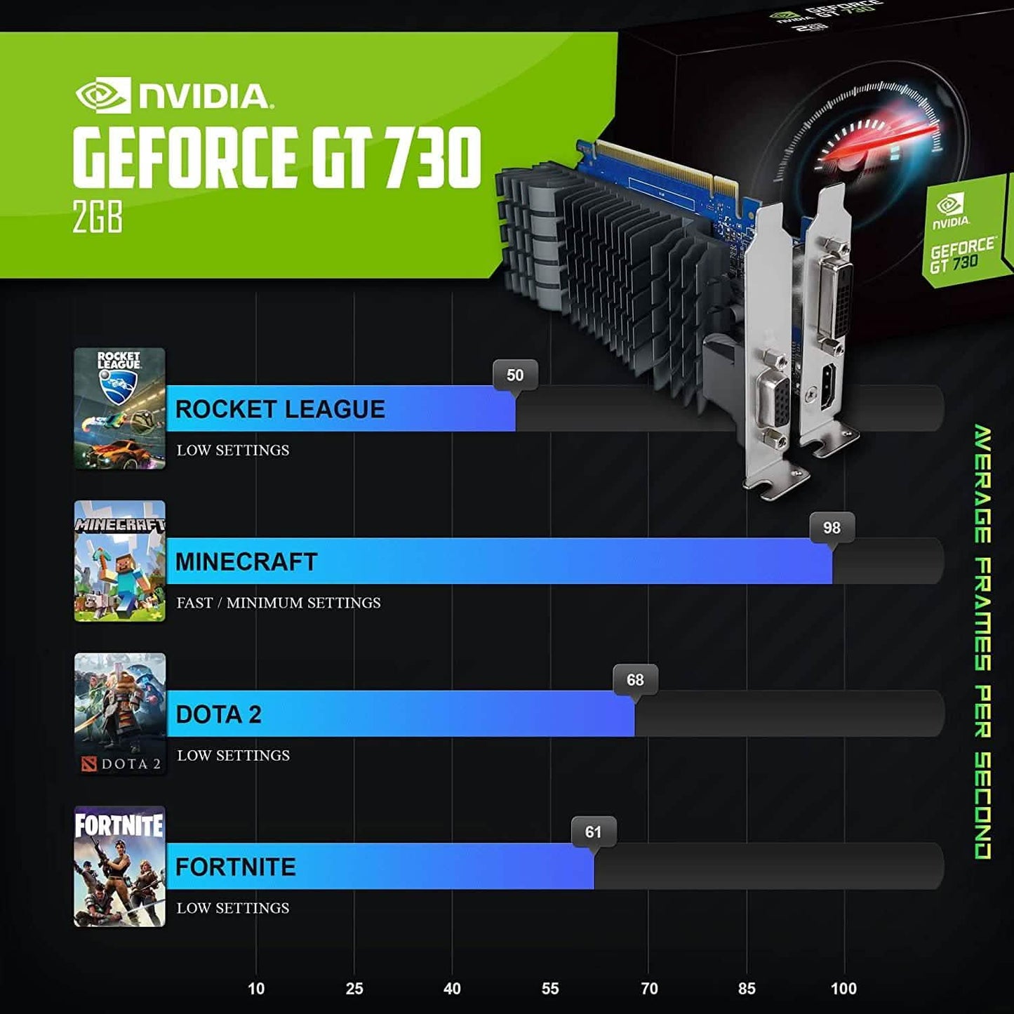 GT 730 graphics card with silver bracket and dense black cooling heatsink fins