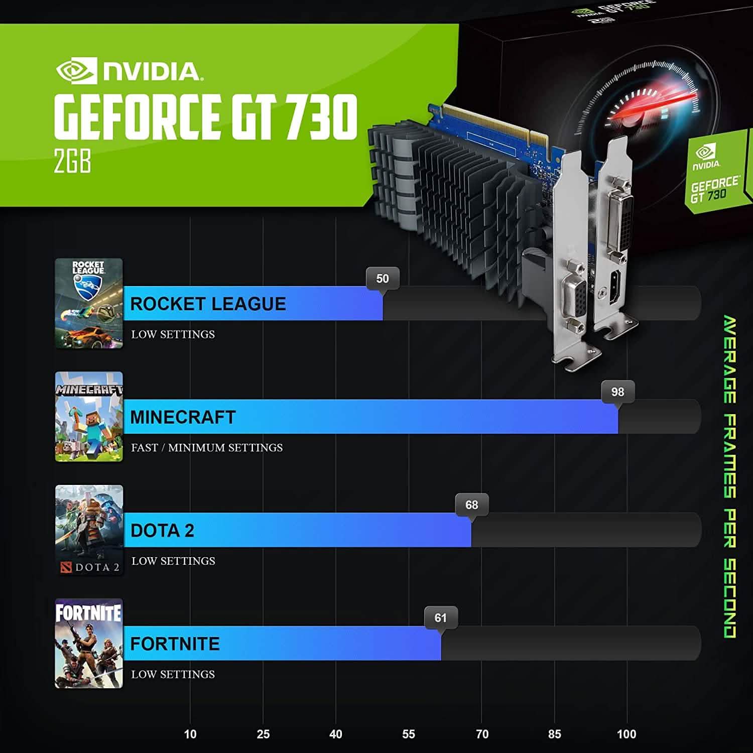 GT 730 graphics card with silver bracket and dense black cooling heatsink fins