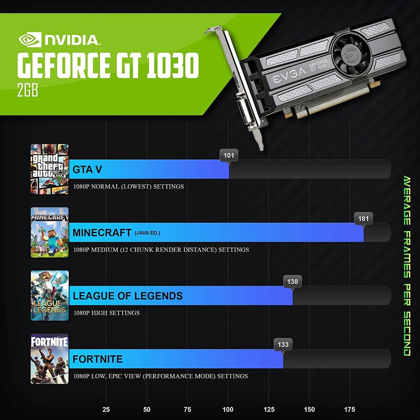 Refurbished gaming desktop PC graphics card and game performance benchmark graphic