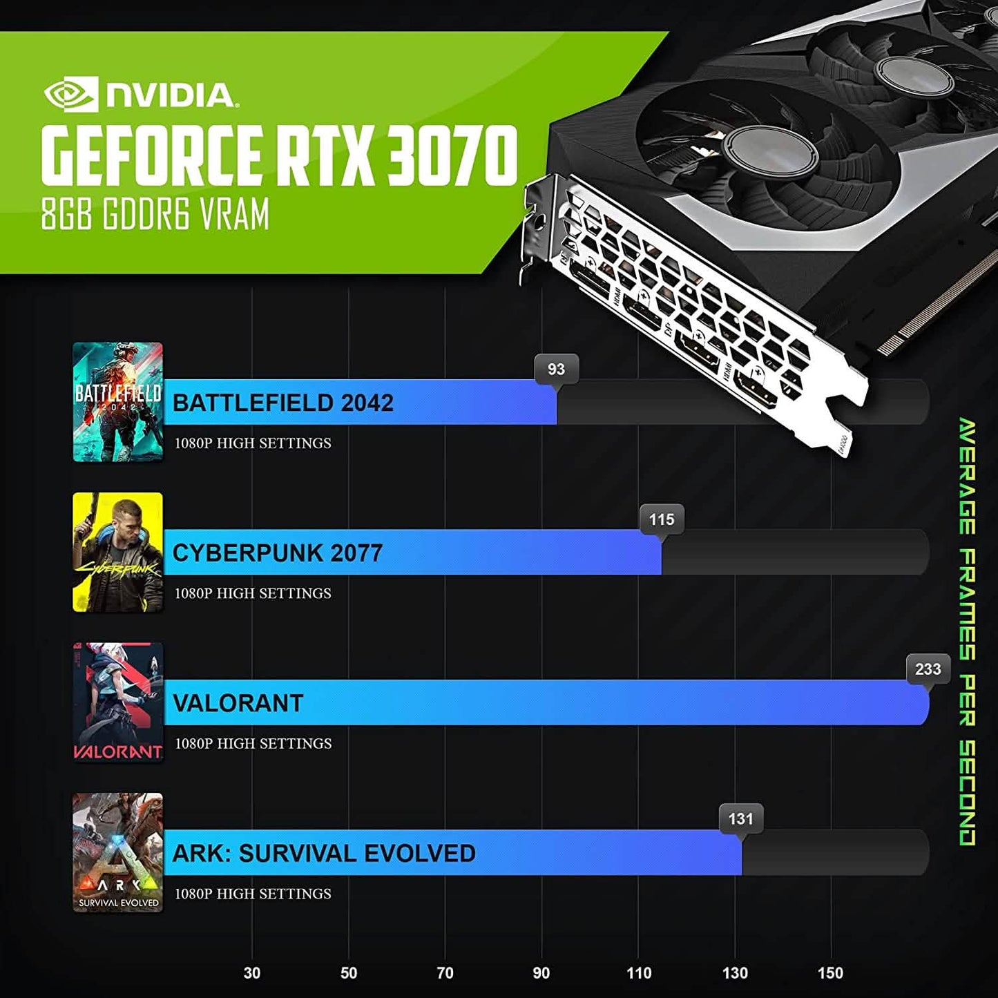 NVIDIA GeForce RTX 3070 graphics card with cooling fans