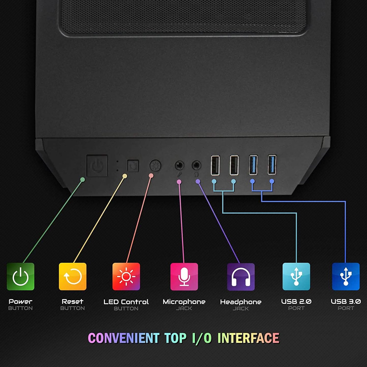 PC case top I/O panel with power button, USB, microphone and headphone jacks