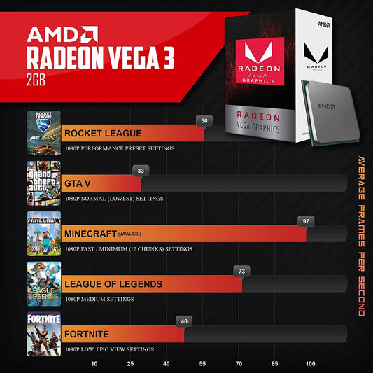 AMD Radeon Vega graphics card box and 1080p game performance chart